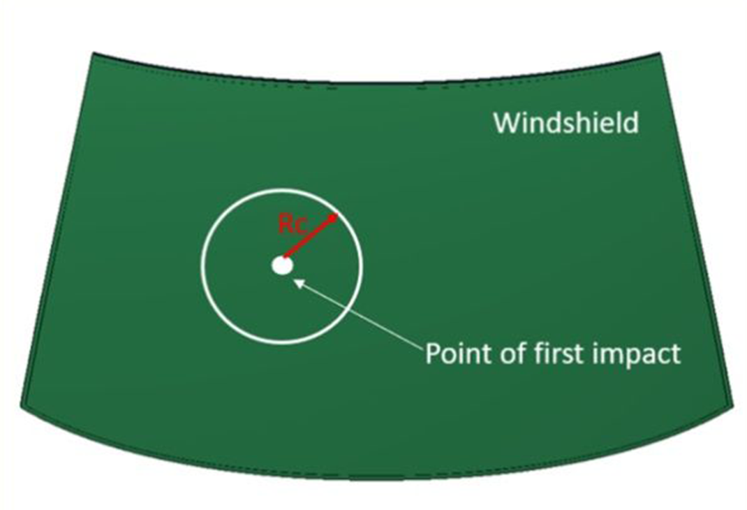 Advanced Simulation Drives Innovation in Laminated Windshield Design
