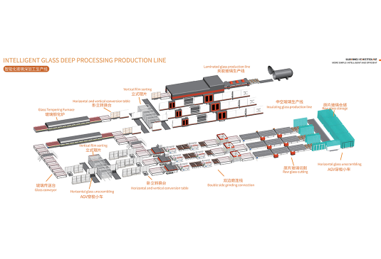 Complete set of insulating glass processing equipment