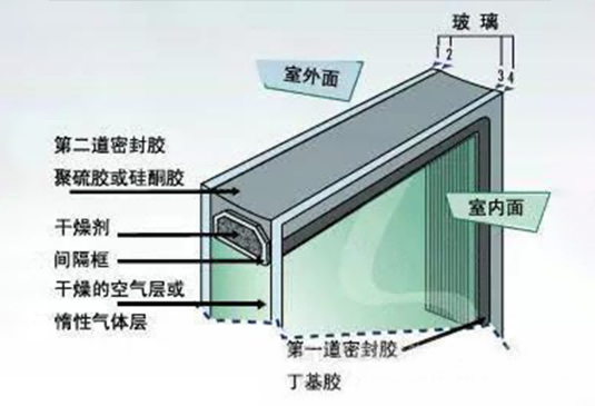 What is insulating glass? A complete analysis of its advantages, selection and application