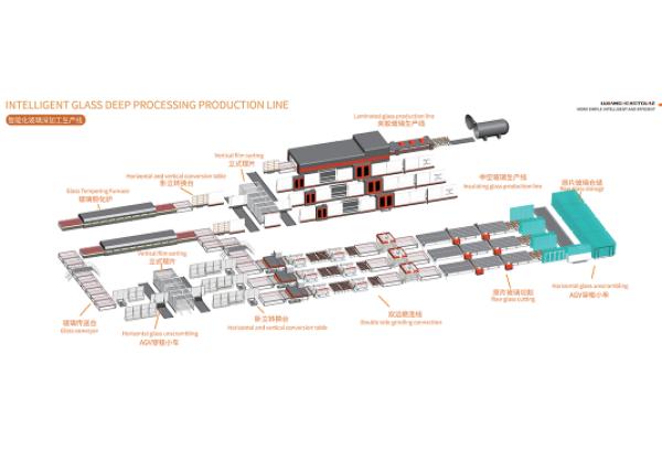 Complete set of insulating glass processing equipment